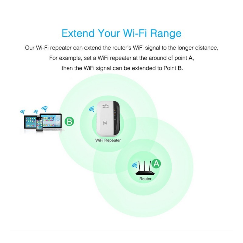 Ultra Range Amplifier