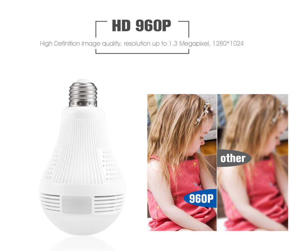 Panoramic Bulb Cam